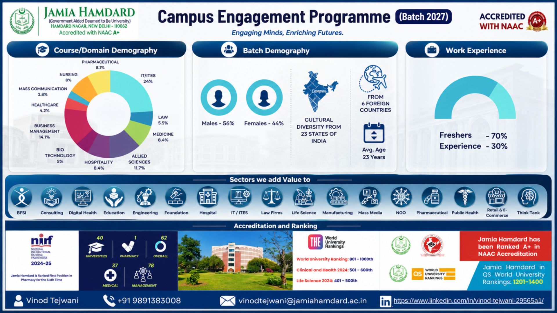 2026 Batch Demography - Jamia Hamdard